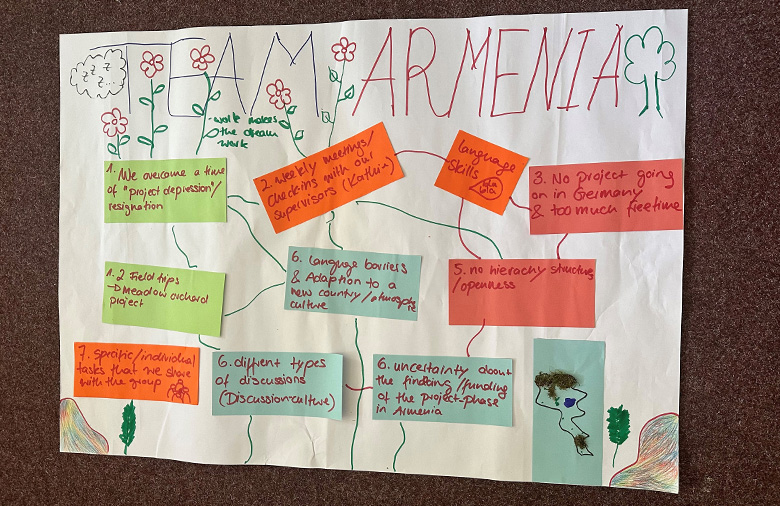 Poster with the inscription „Armenia“ and post ist about the project phases.