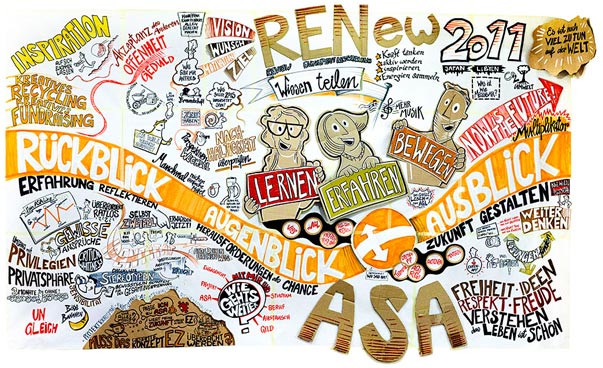 Das RENew 2011 wurde mit der Technik der Knowledge Wall visualisiert. Foto: Christoph J. Kellner und Michael Schrenk